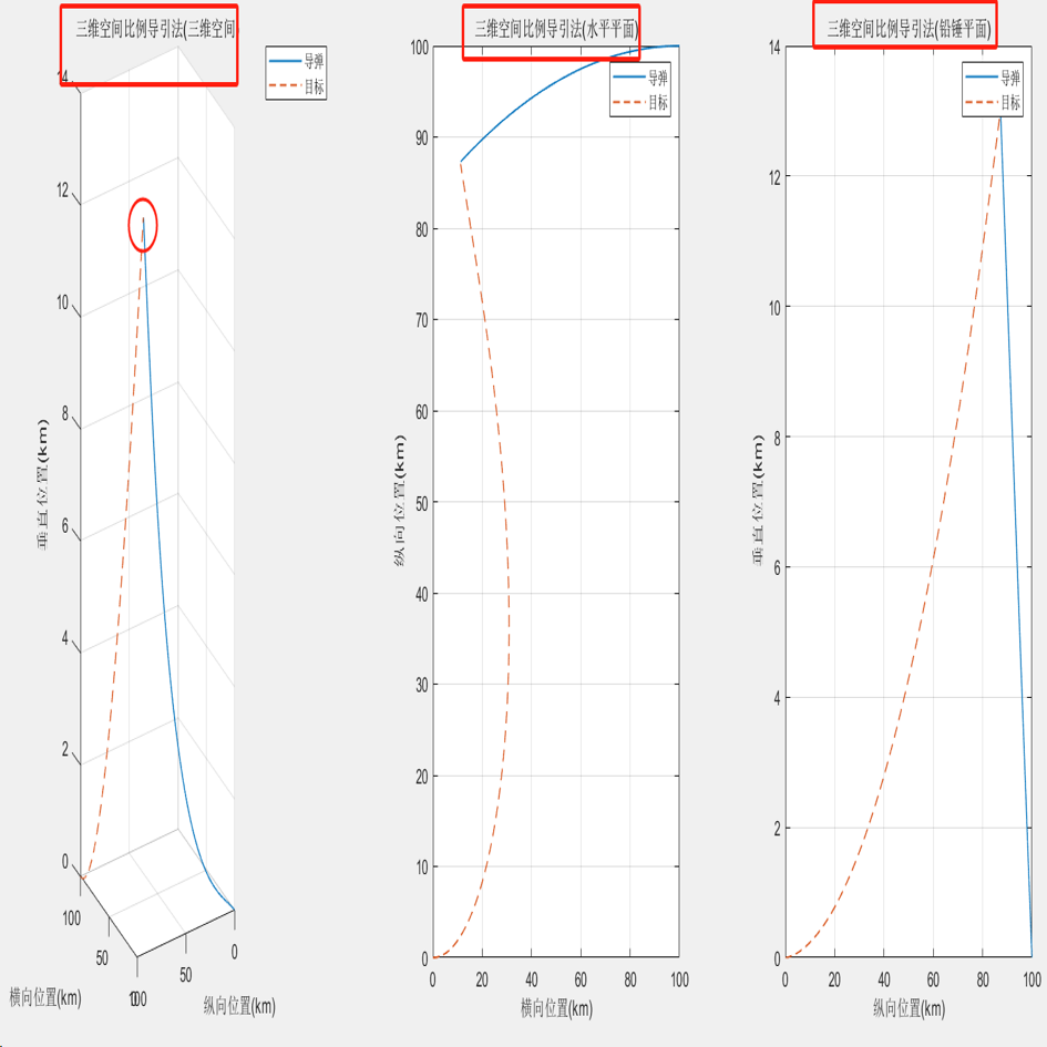 236基于matlab的三维比例导引法仿真的图1